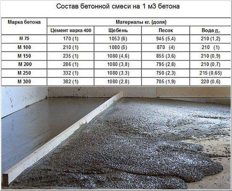 Полусухая стяжка пола: технология, недостатки, смесь, пошаговые фото