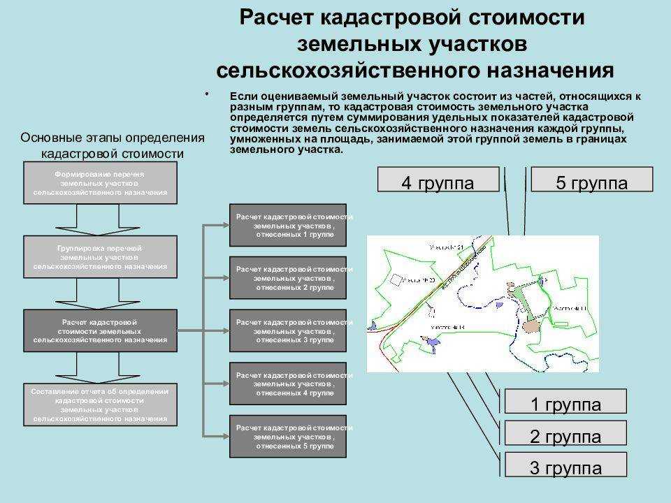 Как определяется арендная плата за публичные земельные участки - бесплатные юридические консультации