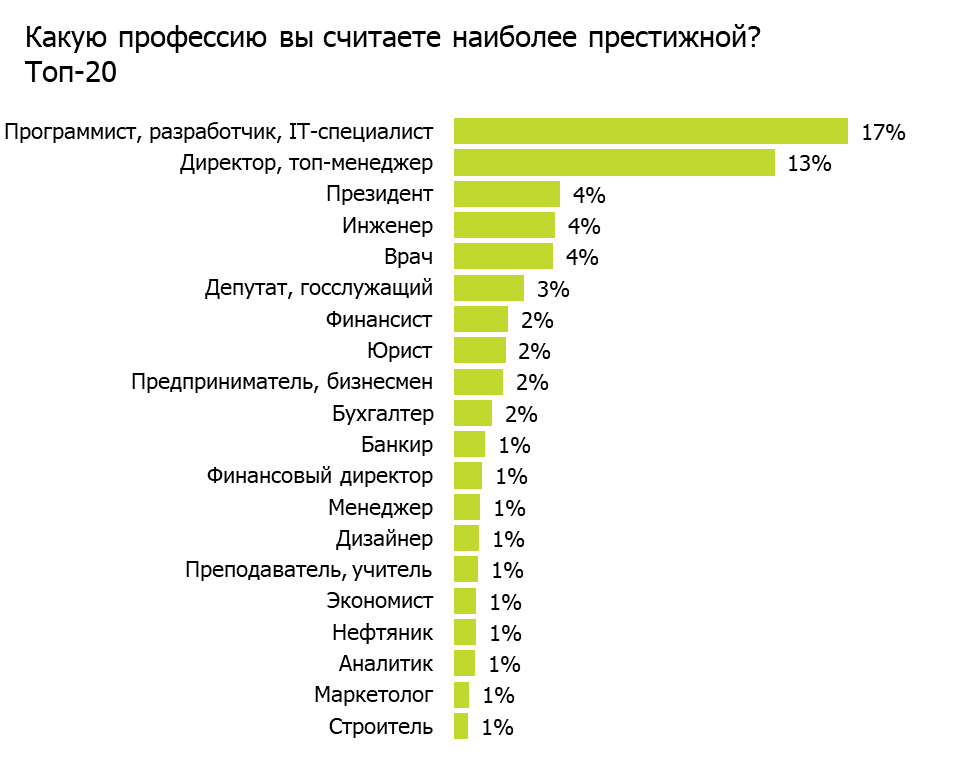 Лучшие пластиковые окна 2023-2024 года: рейтинг качества пвх-профилей