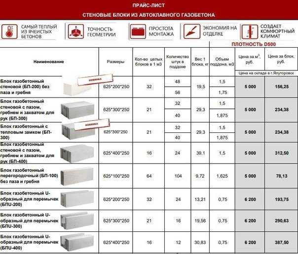 Как правильно определить оптимальную толщину стен из газобетона