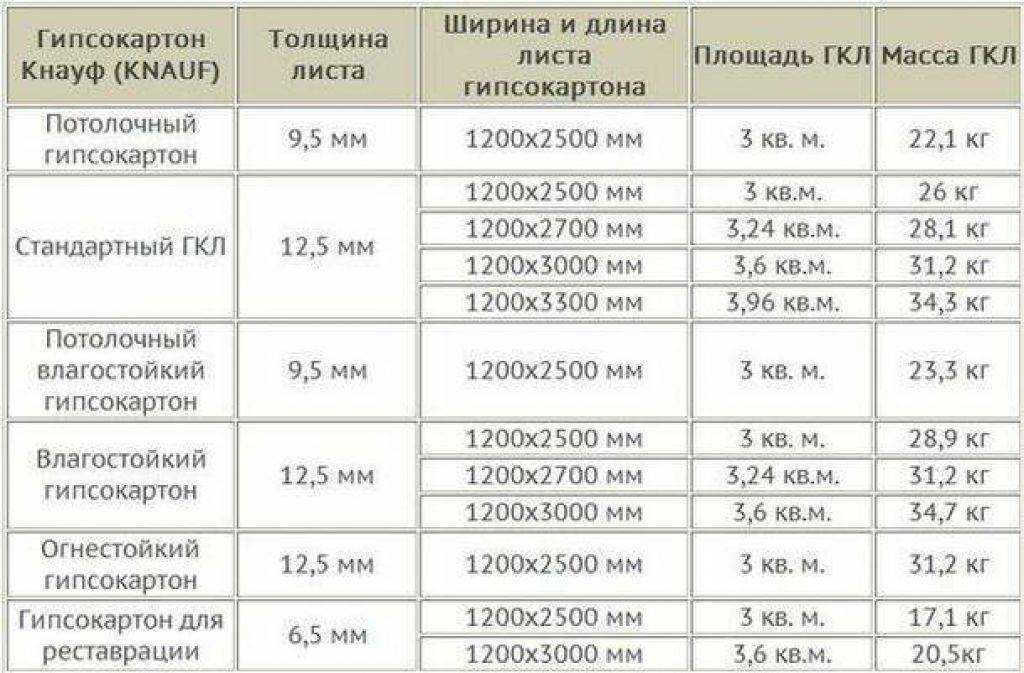 Конструкция из гипсокартона