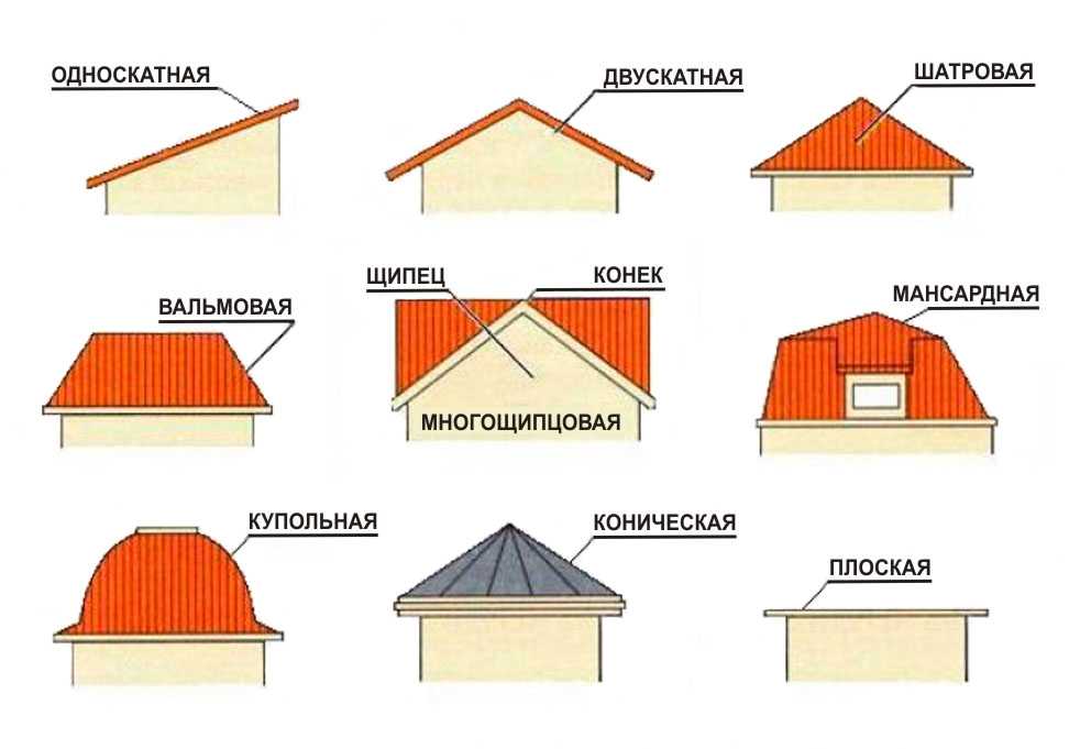 Как составить грамотный проект крыши без помощи специалистов