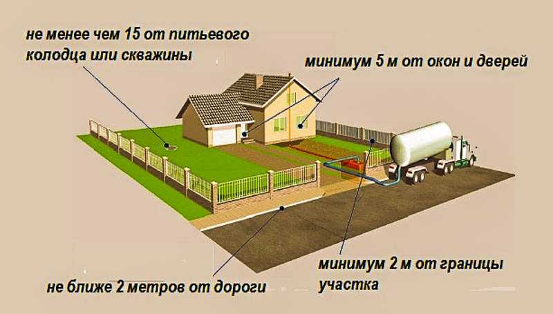 Сливная яма в частном доме своими руками: нормативы, снип