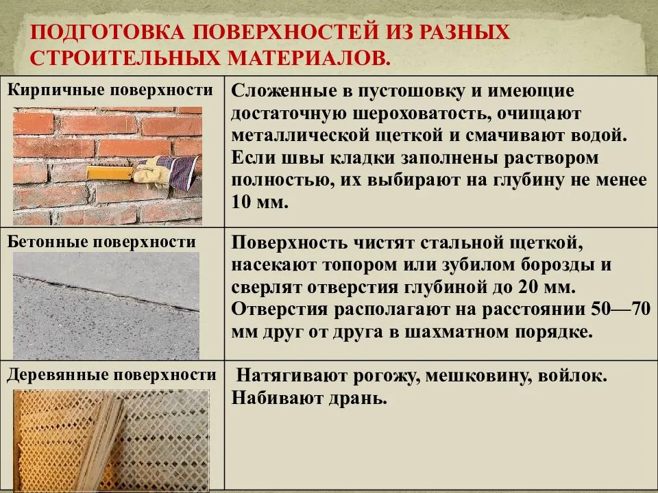 Как штукатурить стены своими руками: главные правила, советы профессионала, видео