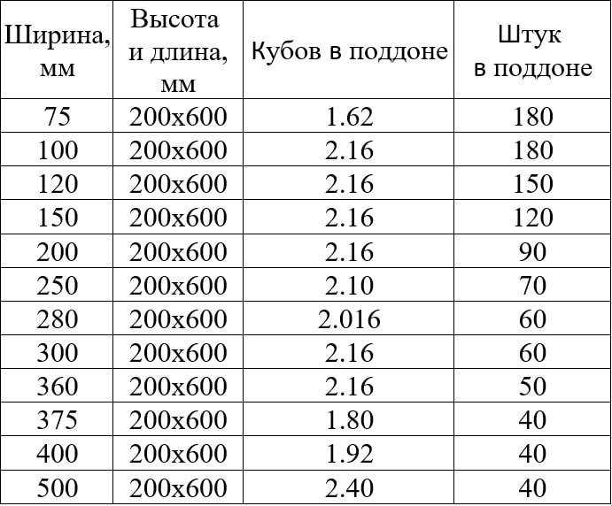 Что такое удельный вес строительных материалов: таблица значений