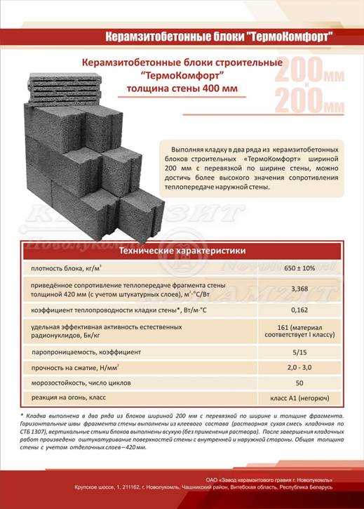 Толщина несущей стены из керамзитобетонных блоков