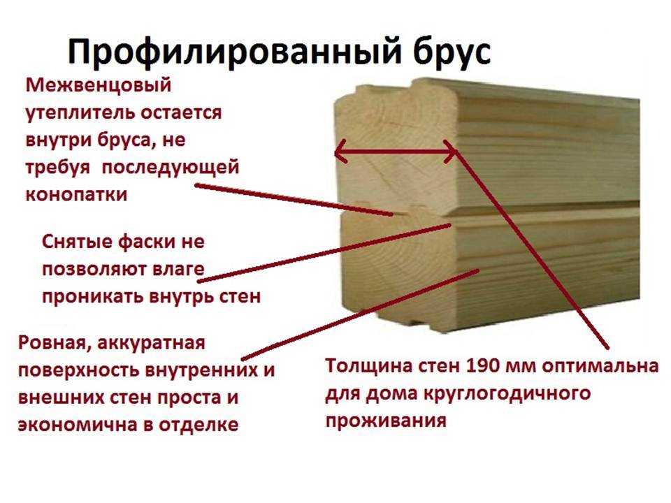 Виды бруса для строительства дома: профилированный, клееный, особенности рубки углов, фото, видео