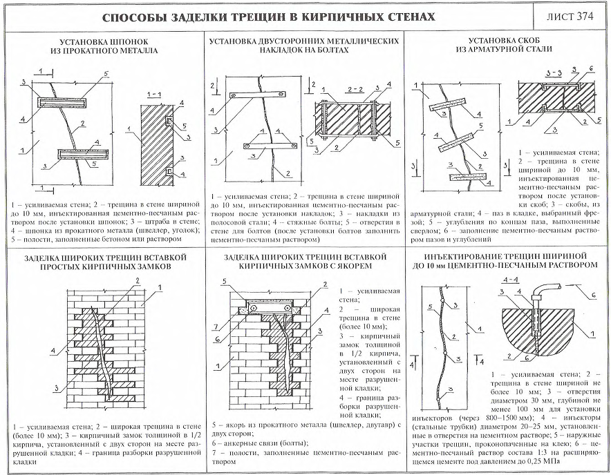Технология ремонта кирпичной кладки в стене квартиры снаружи или изнутри, если имеются дыры отдельными частями