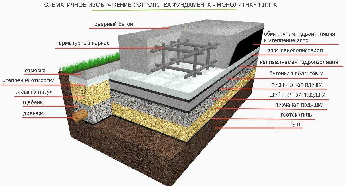 Устройство пола по бетонной плите в частном доме