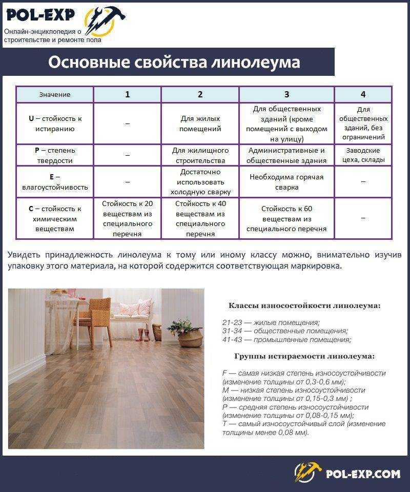 Как выбрать линолеум для квартиры - по классу, цвету, дизайну