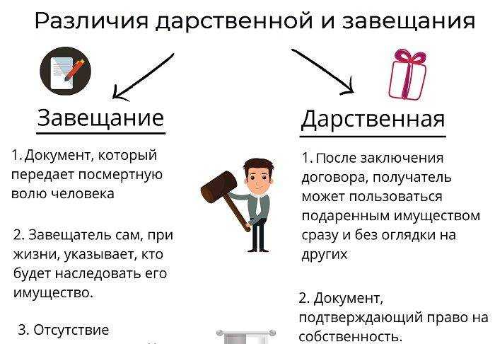 Дарственная или завещание — плюсы и минусы каждого варианта