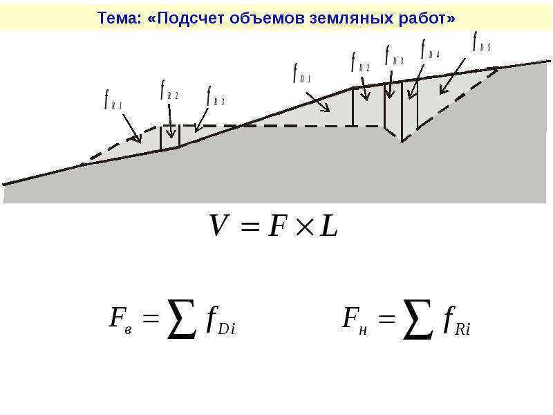 Расчет объема траншеи