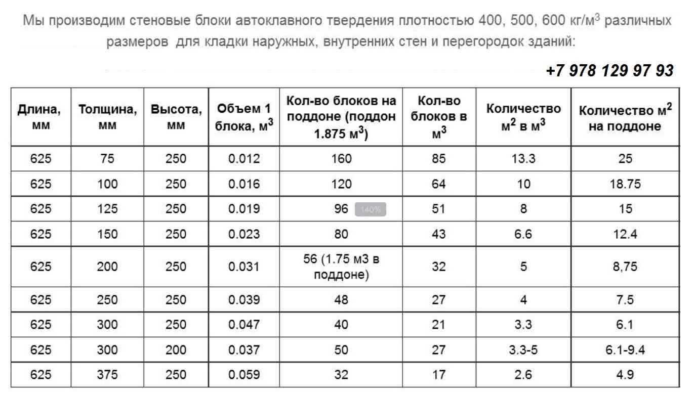 Стоимость кладки стен из пеноблоков: видео-инструкция по монтажу своими руками, технология, фото