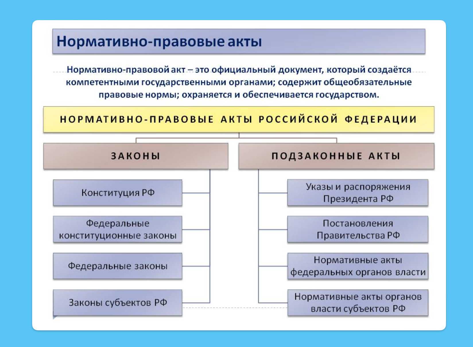 В статье мы расскажем о нормативно-правовых документах, в соответствии с которыми происходит регулирование процесса межевания Рассмотрим какая информацию в Земельном кодексе, распоряжении 2236-р, инструкции и методических рекомендациях