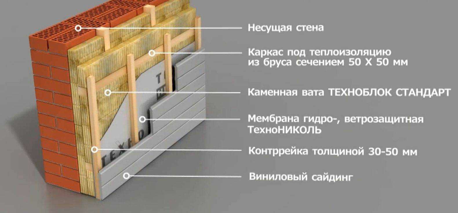 Как утеплить алюминиевый профиль на балконе и лоджии