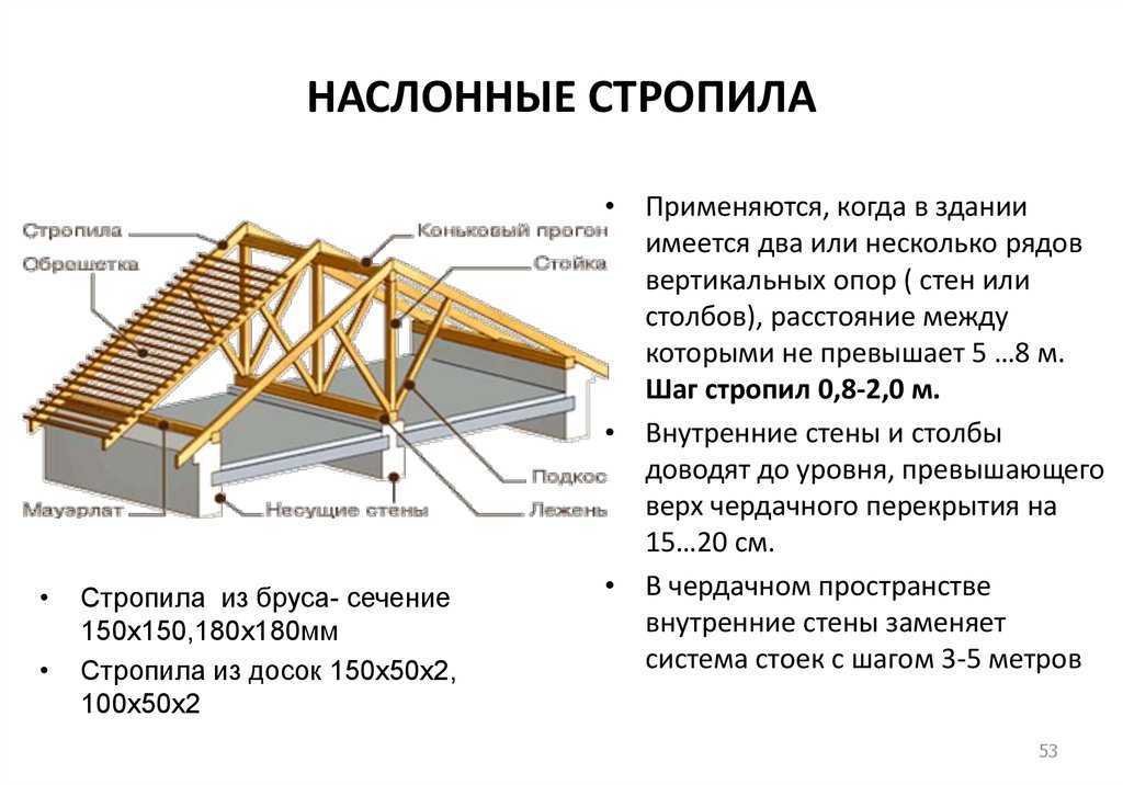 Как подобрать и сделать конёк крыши своими руками
