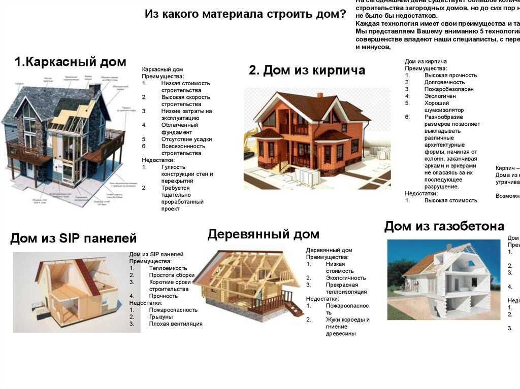 Почему строить каркасный дом невыгодно? печальный опыт продажи