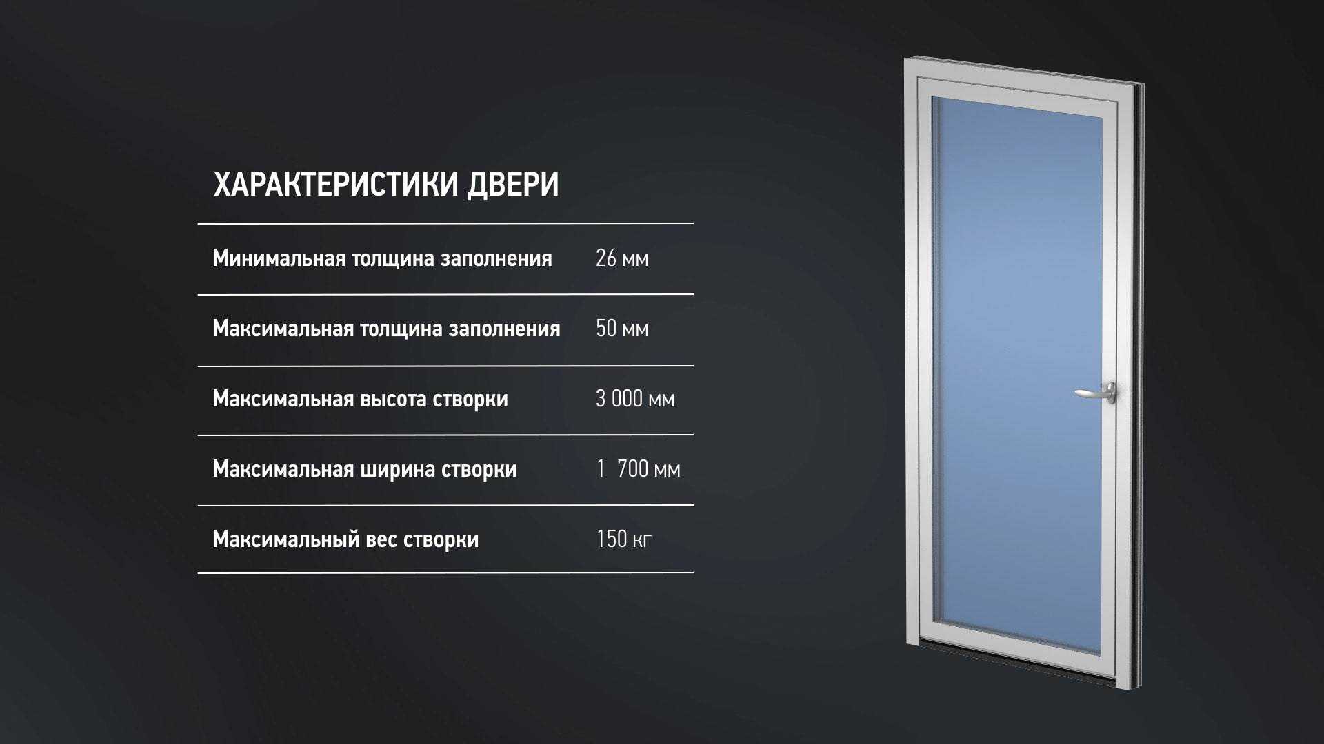 Окна и двери алютех с термоизоляцией | гк «алюминиевые системы»