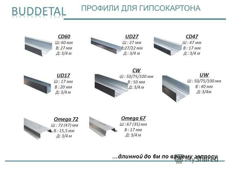 Профиль для гипсокартона - размеры и виды