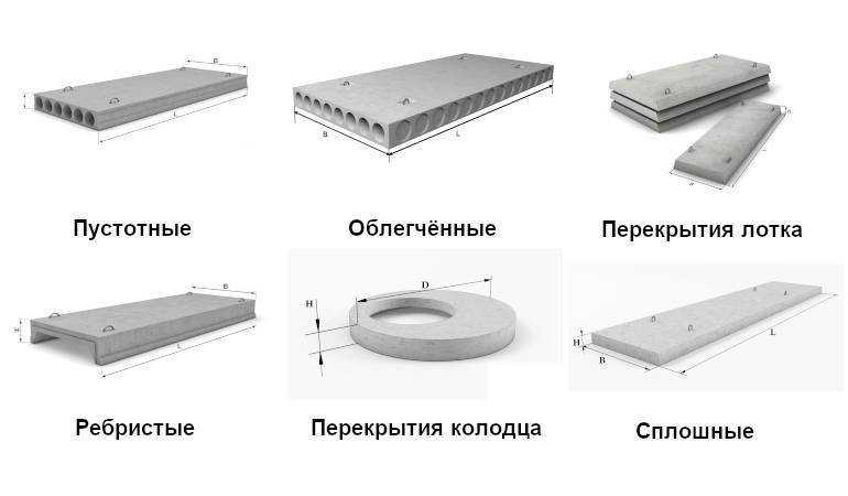 Перекрытия в кирпичном доме: устройство деревянной и монолитной плитной конструкции