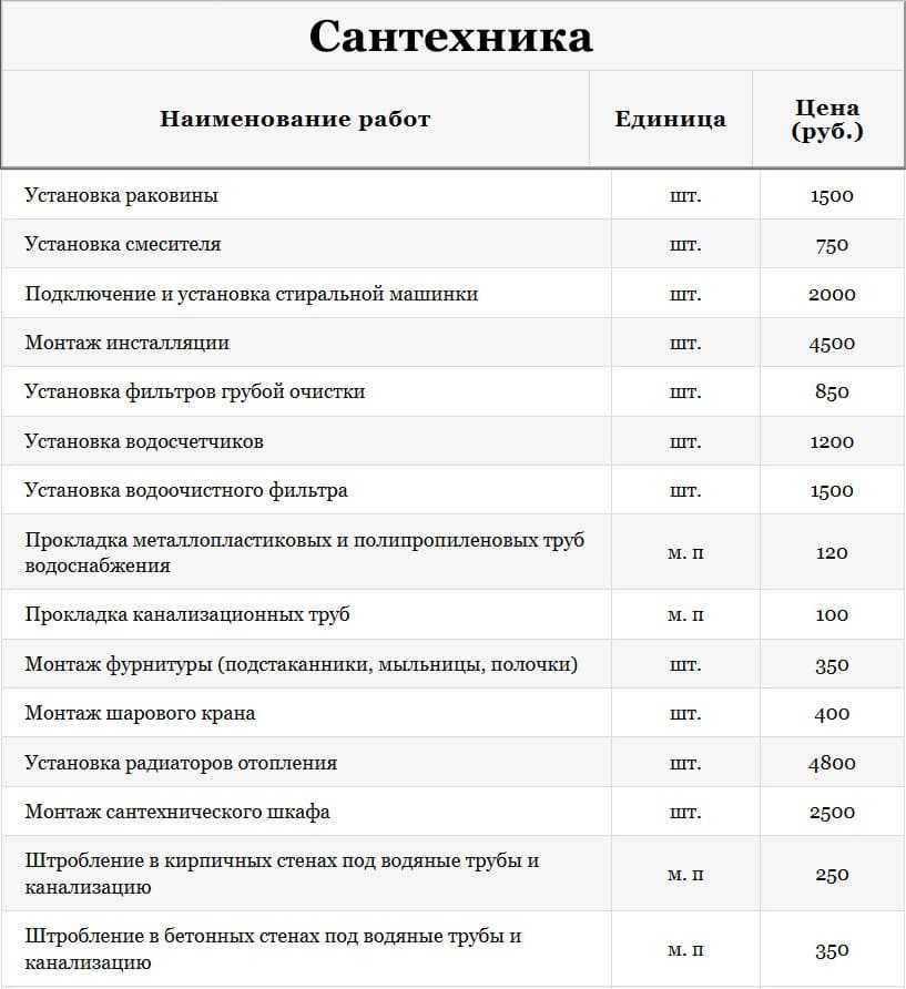 Норма кладки кирпича на одного каменщика