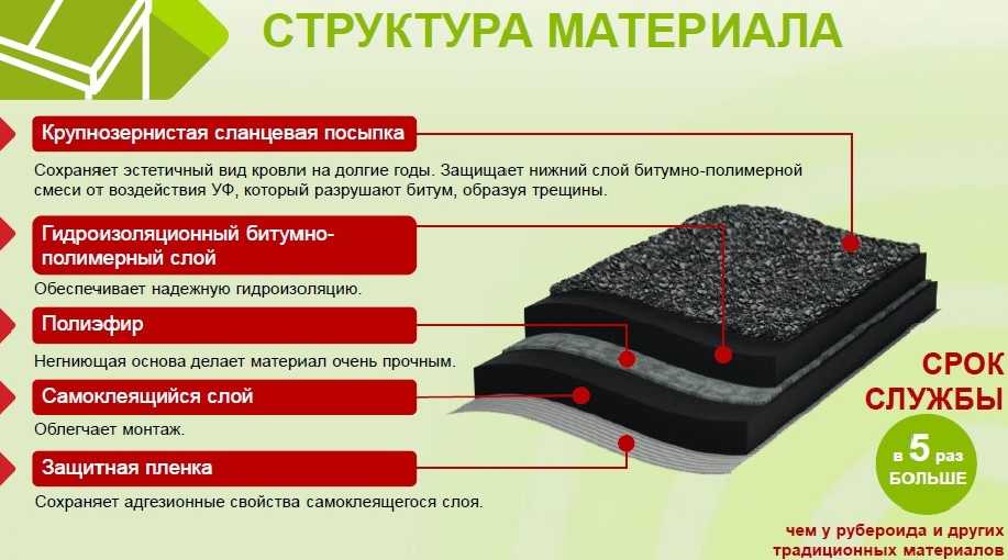 Виды обмазочной гидроизоляции на основе битума и акрила. обзор мастик