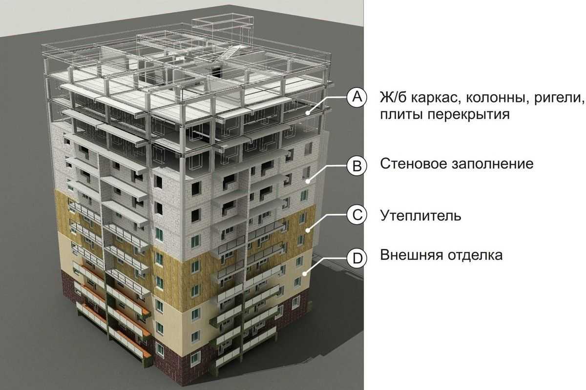 Покупать или нет: преимущества и недостатки монолитных домов