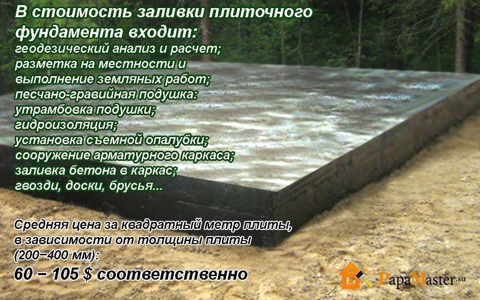 Расчет стоимости фундамента дома: 12 на 12, 10 на 10, 9 на 9, 6 на 6