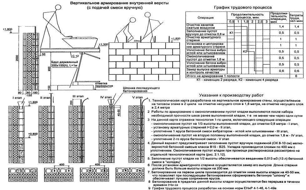 Толщина кирпичной стены – расчет, таблица, значений