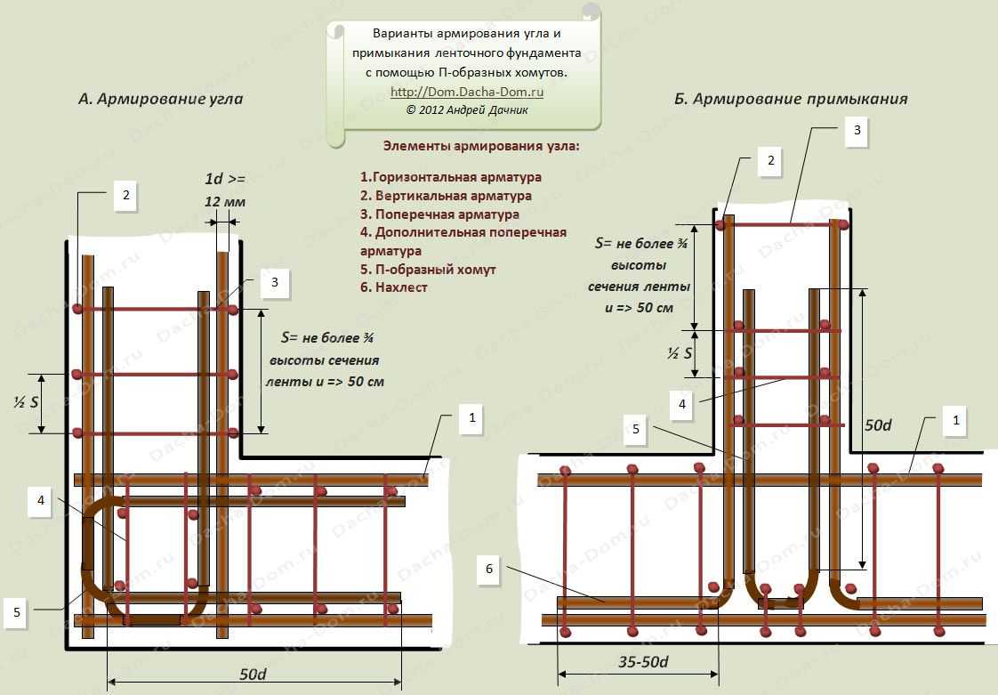 Армирование монолитной плиты: расчет и вязка арматуры