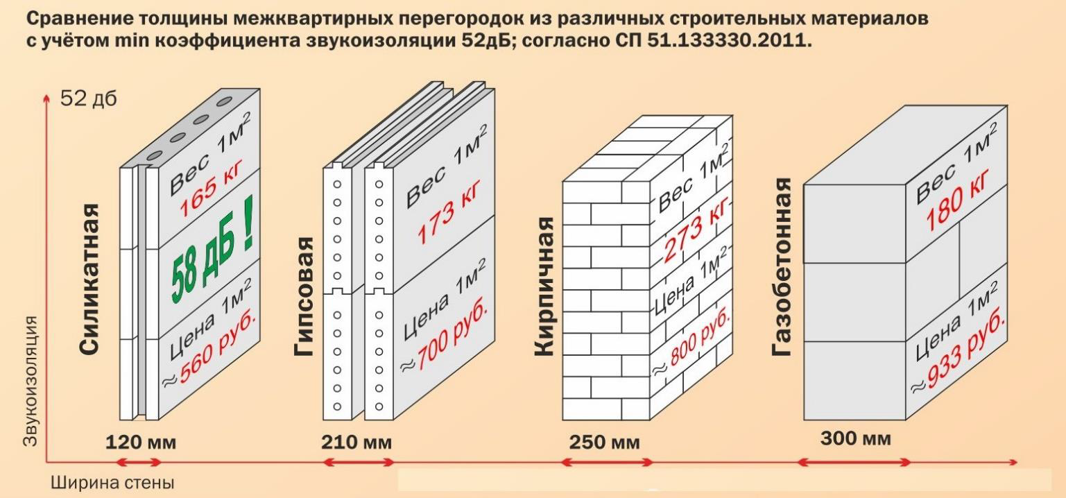 Шумоизоляция газобетонных блоков: для чего нужна, как делается пирог стен с толщиной утеплителя 100 мм, пошаговая инструкция по звукоизоляции газоблоков