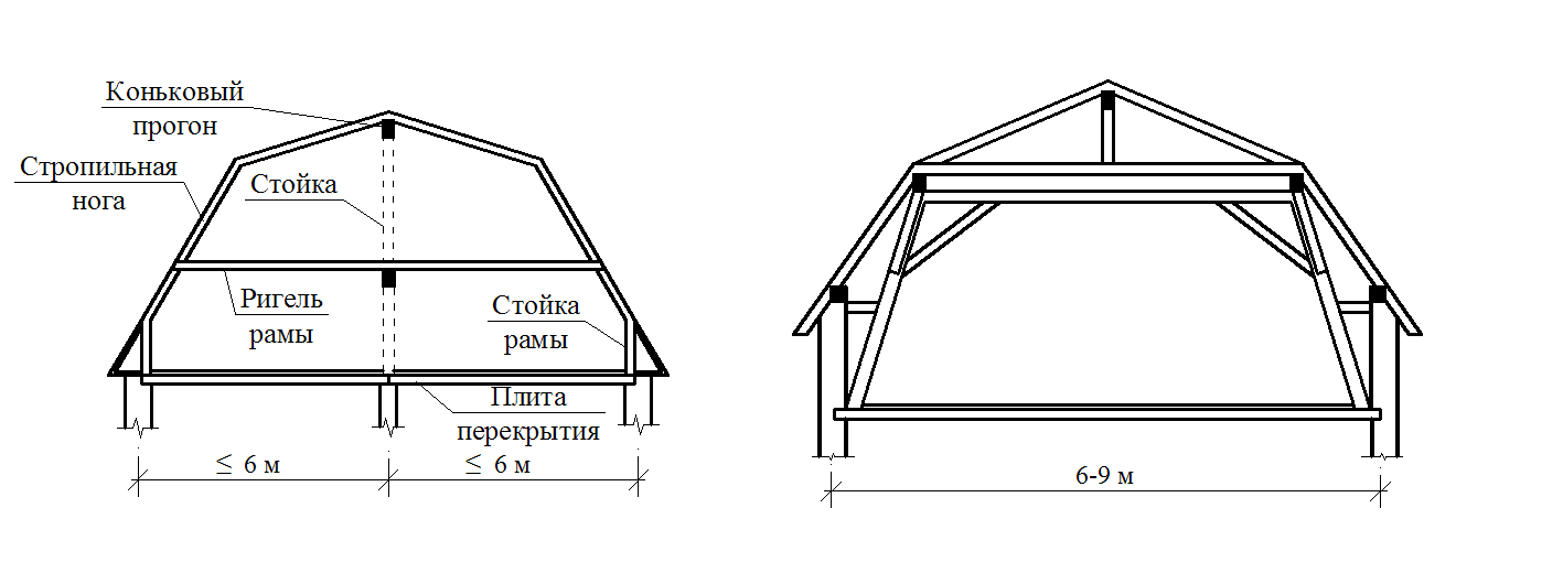 Мансардная крыша своими руками - стропильная система мансардной крыши + фото
