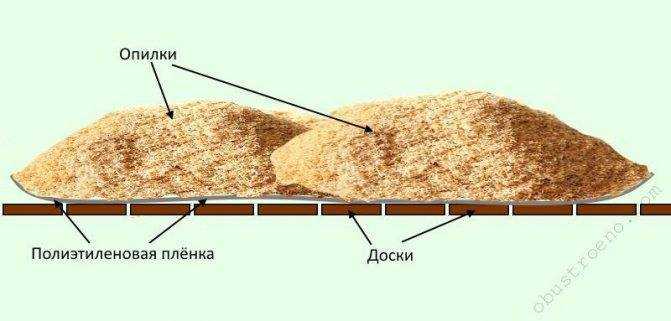 Можно ли утеплять крышу опилками?