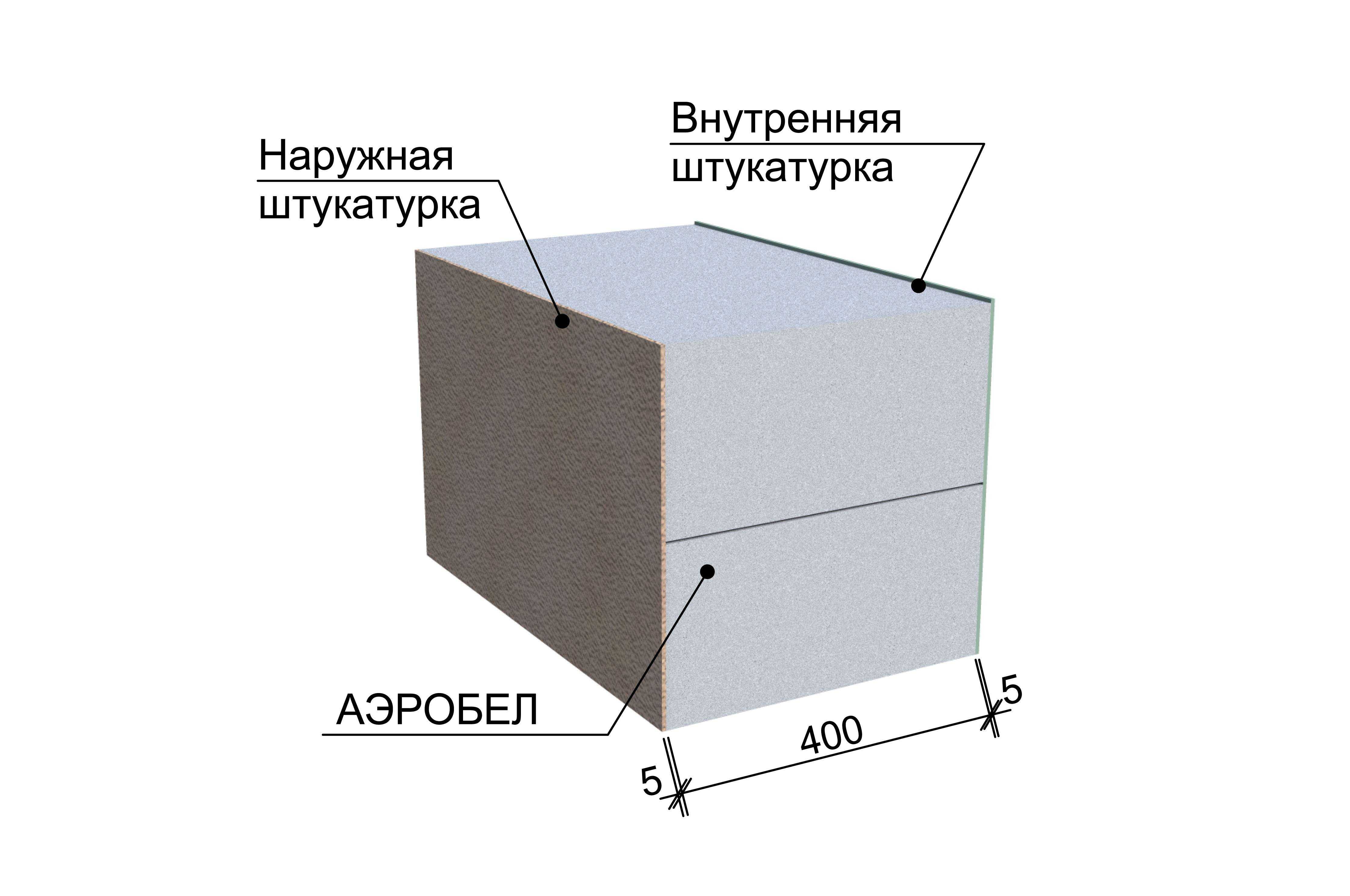 Газобетон d600 характеристики