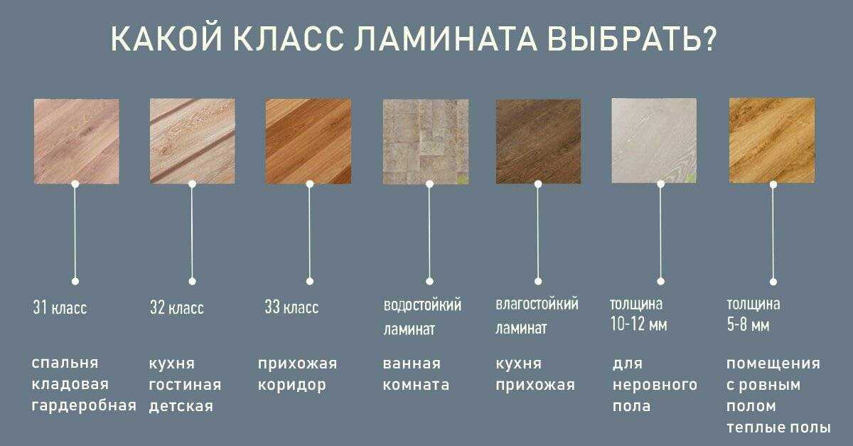 Ламинат для кухни: плюсы и минусы укладки ламината