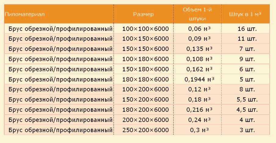 Сколько стоит дом построить? из пеноблока, кирпича, каркасный дом.