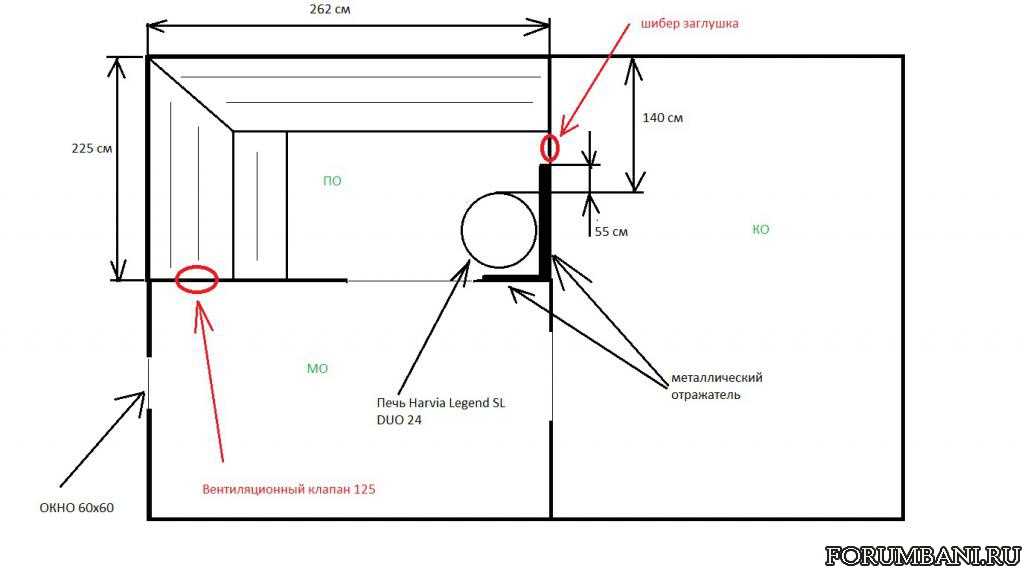 Схема работы и устройство своими руками вентиляции басту в бане (этапы монтажа, фото и видео инструкции)