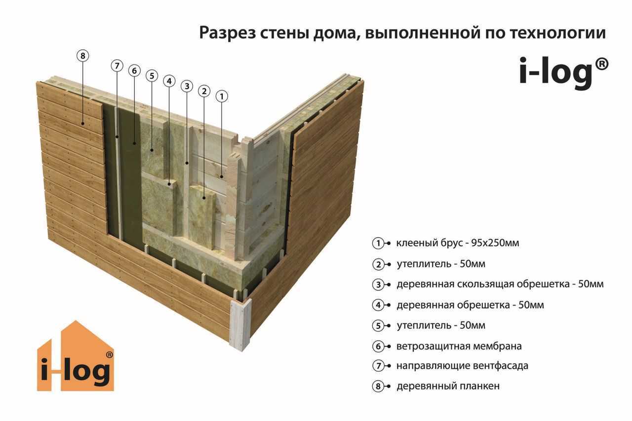 Дополнительное утепление стен деревянного дома