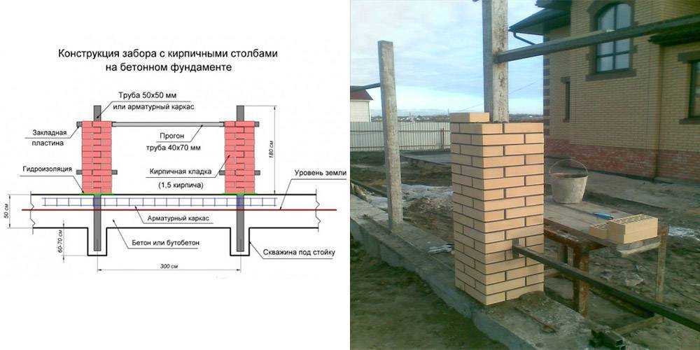 Во сколько обойдется кирпичный забор на участке: рассчитываем в рублях и кирпичах