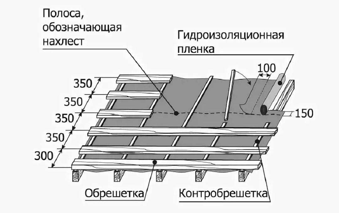 Крыша из профнастила: односкатная кровля своими руками