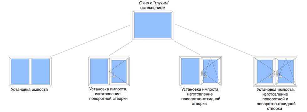Импост — что это такое?