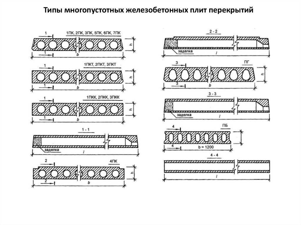 Облегченные плиты перекрытия, описание, виды, требования