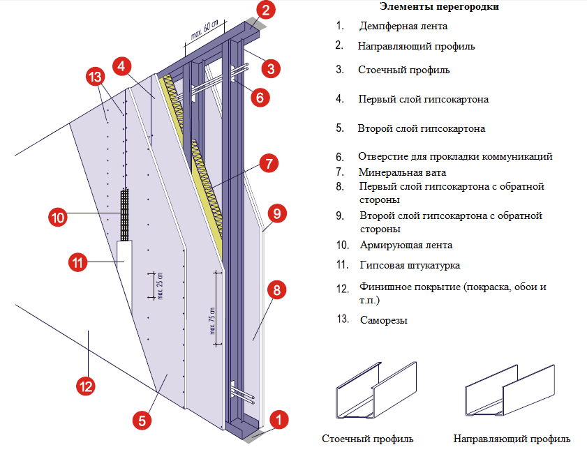 Выбор и монтаж перегородок из гипсокартона
выбор и монтаж перегородок из гипсокартона |