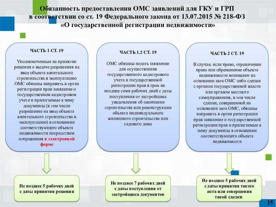 Закон о межевании — новый фз о дачных и земельных участков в 2021 году