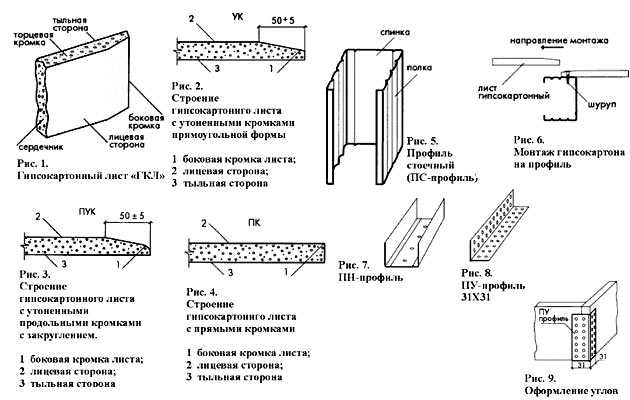 Профиль для перегородки из гипсокартона виды профилей, какой выбрать