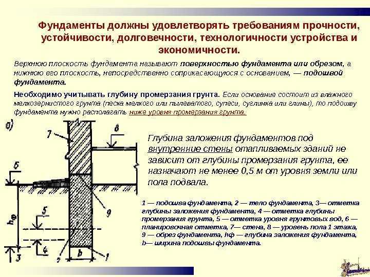 Глубина заложения фундамента: определение, расчет, от чего зависит, как определить