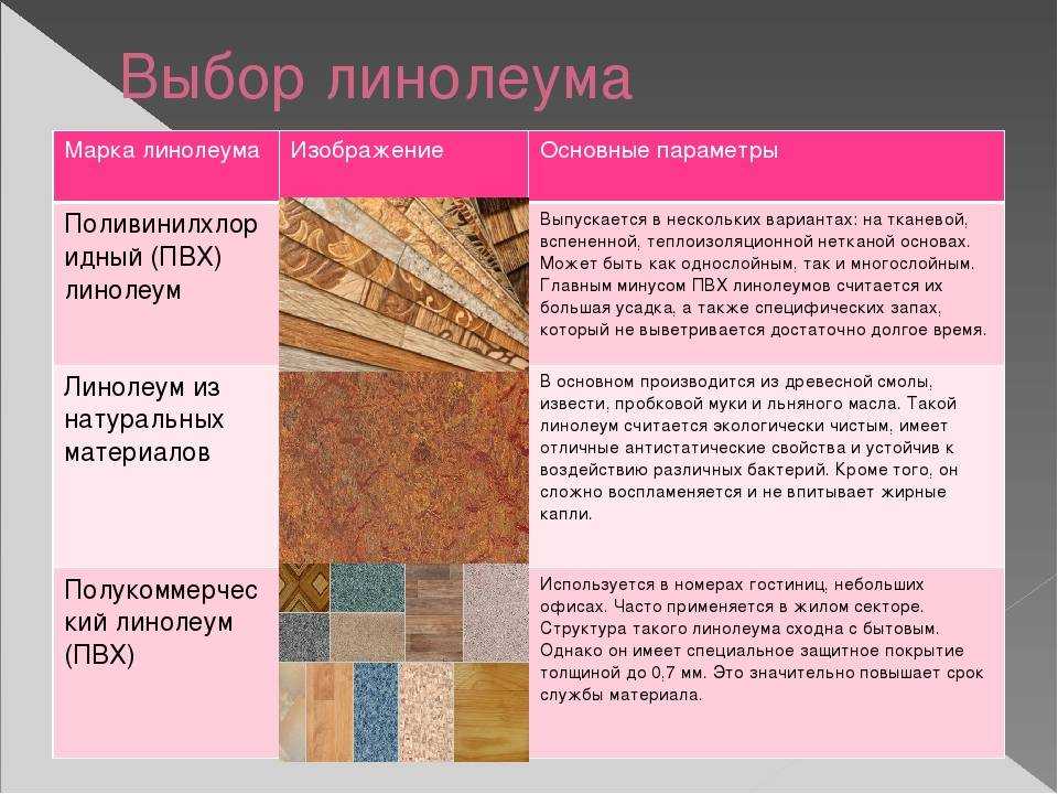 Линолеум вдоль или поперек