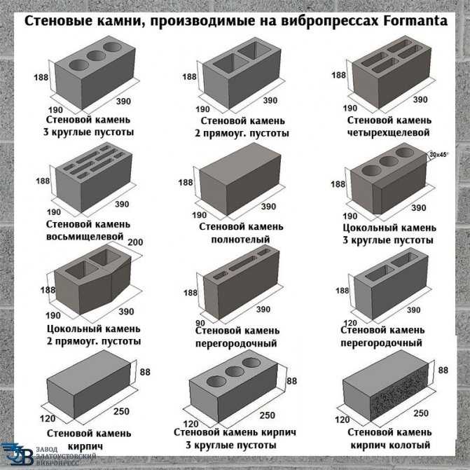 Шлакоблок. разновидности и свойства