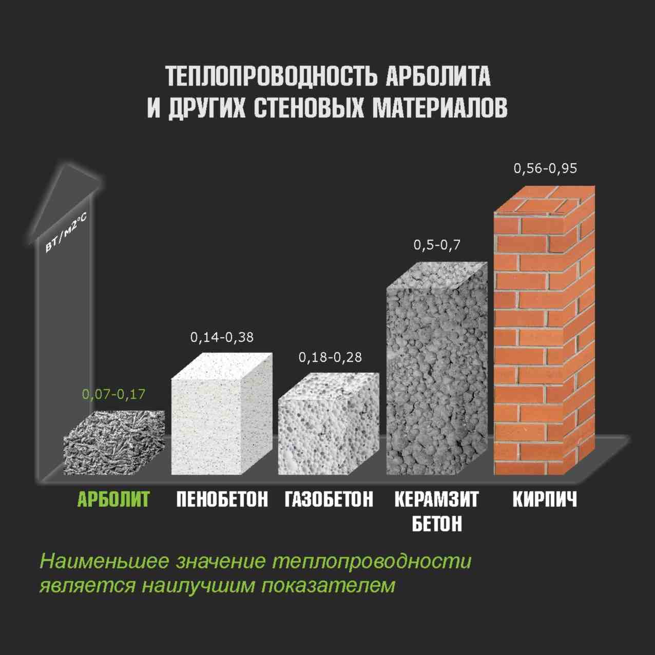 Топ-7 лучших производителей газобетона