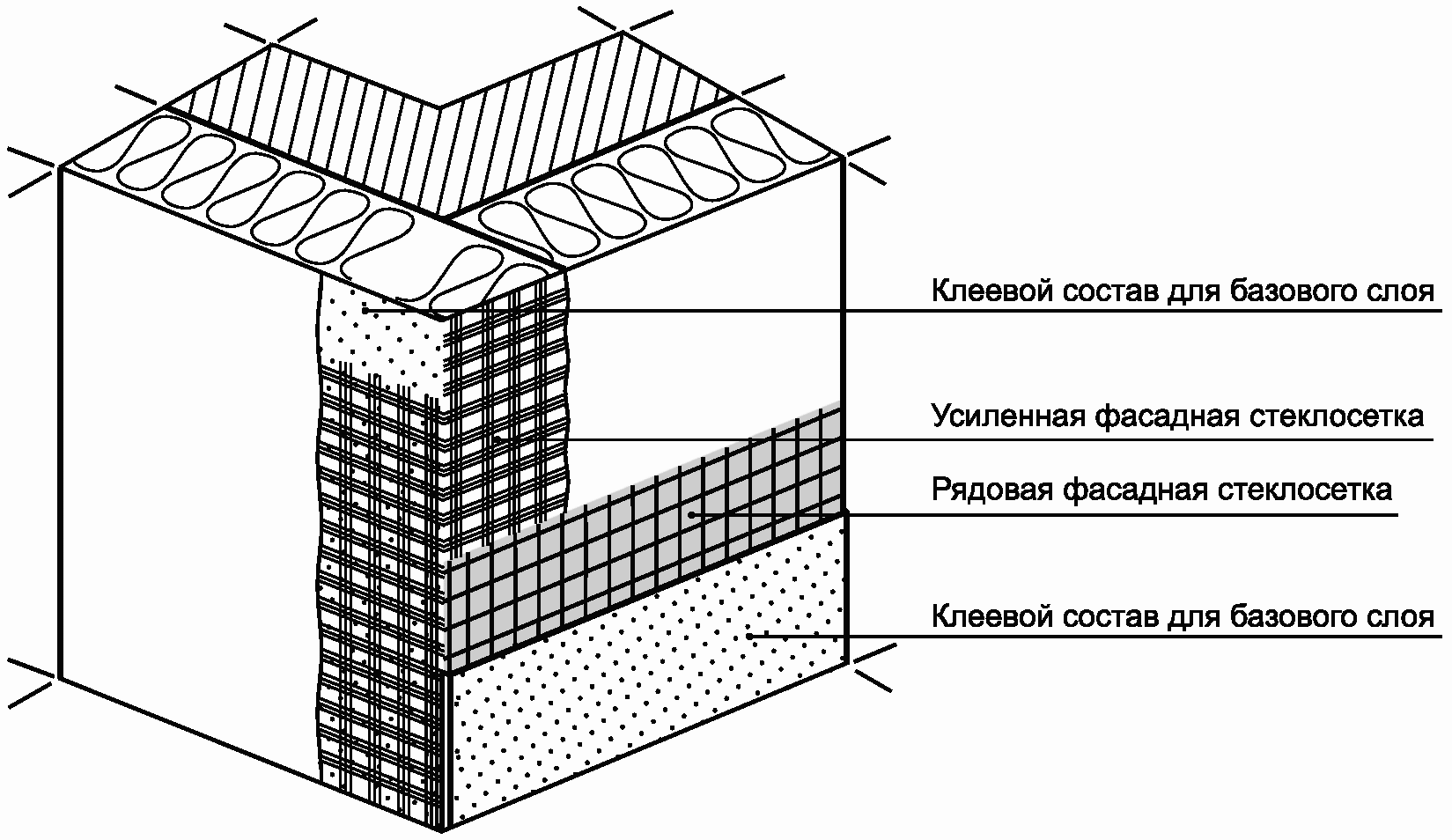 Армирующая сетка для штукатурки стен